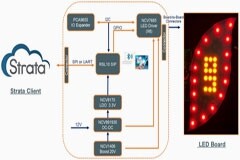 用NCV7685加速您的汽車后尾燈設計