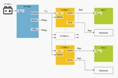 BYLink新概念電源管理，讓ECU電源設計化繁為簡