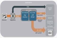 二合一方案同時提供照明和聯接功能