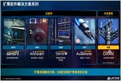 延續三大優勢，萊迪思以創新驅動安全控制系統設計與5G ORAN部署