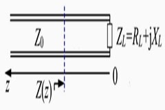 射頻設(shè)計(jì)中的阻抗