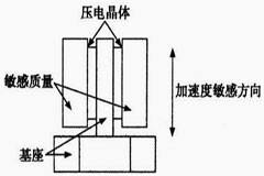 加速度傳感器的原理與應用解析