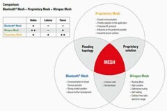 物流跟蹤和物流 4．0 如何管理供應(yīng)鏈中斷