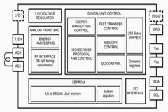如何在物流跟蹤應(yīng)用中部署最新的 RFID 技術(shù)