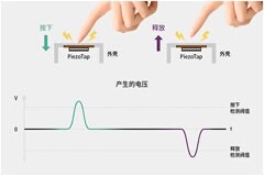 濕手可用的超緊湊型壓電觸摸開關(guān)的潛力