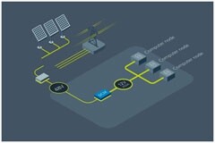 邊緣計算在可擴展的微型數據中心使用模塊化電源