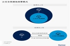 中國云安全資源池創新洞察