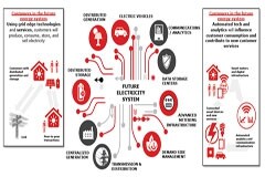 入門級閱讀：電力新概念之“電網邊緣”