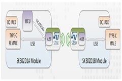 無線傳輸技術提升AI機器人的性能表現