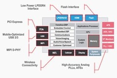 汽車SoC：不是萬能的解決方案