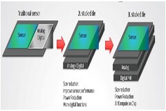 手機上億像素時代，汽車為什么頂配才800萬？