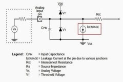 對于零功耗無線傳感器的設計方案