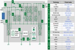 光伏逆變器應用方案