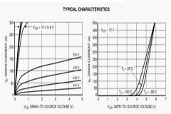提供工業自動化設備穩定的電源驅動力