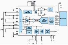 如何設計和認證功能安全電阻溫度檢測器系統