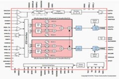 微控制器片載DAC如何生成精密模擬信號(hào)