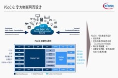 深度文章 解析物聯網中“看不見的手”