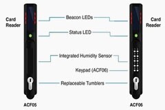 如何通過智能配電最大限度地提高網絡可用性