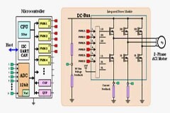 基于微控制器上實現每赫茲的伏特控制技術