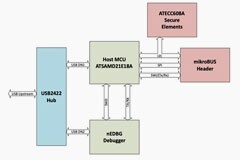 你的系統安全嗎？考驗IoT信任區的時候來了！
