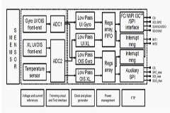 IMU在集成機器學習與決策樹的應用分析