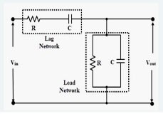 使用運算放大器的文氏電橋振蕩器