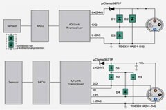 如何使用瞬態(tài)分流抑制器提高 ESD 保護(hù)性能