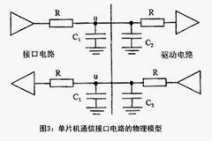 單片機的通信性能分析與評價方法