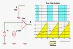 用于PWM 信號發生的開關穩壓器技術