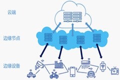 選擇邊緣計算網關的五大優勢