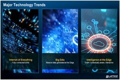 擁抱嵌入式設計的變化