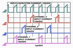多相轉換電源效率的POL IC 設計