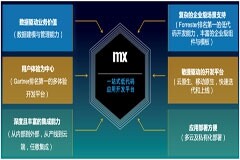 領創新時代，低代碼賦能傳統汽車制造企業領飛生態