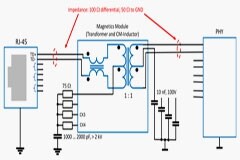 工業(yè)千兆以太網(wǎng)接口