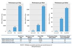 工具使MCU+FPGA編程變得輕而易舉