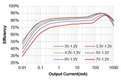 拓爾微電子超低功耗電源芯片方案