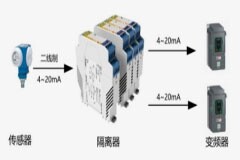 模擬量傳感器在水處理自動化控制系統中的應用