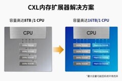 大咖來了：解碼CXL存儲器擴展設備（下）