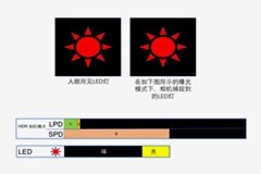 汽車CIS專題 你知道嗎，汽車“眼”中的紅不是紅