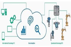 誰在為工業以太網的穩定可靠保駕護航？