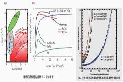 碳基芯片將成未來主流，半導體材料及電子器件測試是研究基礎