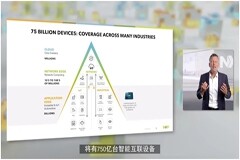 恩智浦CTO解鎖邊緣AI發展密碼