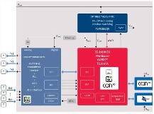 從L1到L5：自動駕駛升級，三種關(guān)鍵傳感器應該如何選？