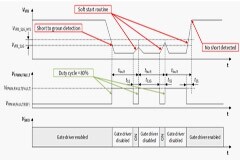 如何快速調試TLD6098－X的設計
