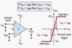 運放比較器電路特性分析