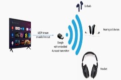 我有一個夢想：Auracast<sup>TM</sup> 讓我夢想成真。