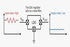 電源抑制比(PSRR)的基礎知識