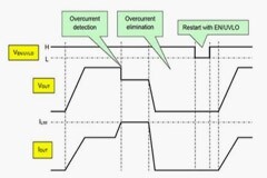 有關eFuse電子保險絲，你應該了解的技術干貨，都在這里！