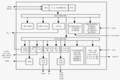 領慧立芯LH32M0SXX：壓力變送器，測溫及稱重的單片解決方案