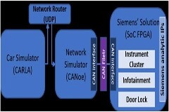 汽車SoC實時監控解決方案